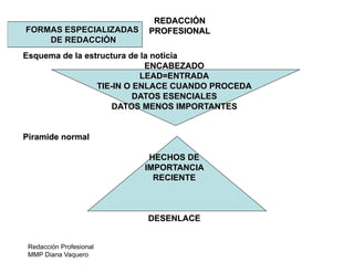Redacción Profesional
MMP Diana Vaquero
REDACCIÓN
PROFESIONALFORMAS ESPECIALIZADAS
DE REDACCIÓN
Esquema de la estructura de la noticia
ENCABEZADO
LEAD=ENTRADA
TIE-IN O ENLACE CUANDO PROCEDA
DATOS ESENCIALES
DATOS MENOS IMPORTANTES
Piramide normal
HECHOS DE
IMPORTANCIA
RECIENTE
DESENLACE
 