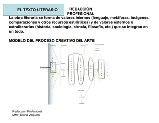 Redacción Profesional
MMP Diana Vaquero
REDACCIÓN
PROFESIONAL
La obra literaria se forma de valores internos (lenguaje, metáforas, imágenes,
comparaciones y otros recursos estilísticos) y de valores externos o
extraliterarios (historia, sociología, ciencia, filosofía, etc.) que se integran en
un todo.
MODELO DEL PROCESO CREATIVO DEL ARTE
EL TEXTO LITERARIO
Trasfondo
 