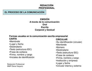Redacción Profesional
MMP Diana Vaquero
REDACCIÓN
PROFESIONAL
EL PROCESO DE LA COMUNICACIÓN
EMISIÓN
A través de la comunicación:
Oral
Escrita
Corporal y Gestual
Formas usuales en la comunicación escrita empresarial
CARTA
•Membrete
•Lugar y fecha
•Destinatario
•Texto (estructura IDC)
•Frase de cortesía
•Firma, nombre y cargo
•Iniciales de identificación
CIRCULAR
•Su identificación (circular)
•Membrete
•Número
•Destinatario
•Texto (estructura IDC)
•Frase de cortesía
•Firma, nombre y cargo
•Institución y empresa
•Lugar y fecha
•Circular interna y externa
 