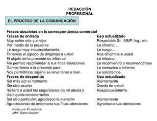 Redacción Profesional
MMP Diana Vaquero
REDACCIÓN
PROFESIONAL
EL PROCESO DE LA COMUNICACIÓN
Frases obsoletas en la correspondencia comercial
Frases de entrada Uso actualizado
Muy señor mío y amigo: Respetable Sr., MMP, Ing., etc.
Por medio de la presente Le informo…
Le ruego muy encarecidamente Le ruego…
Tenemos el agrado de dirigirnos a usted Nos dirigimos a usted
El objeto de la presente es informar Le informo
Me permito recomendar a sus finas atenciones Le recomiendo o recomendamos
Damos forma a la presente para Le comunico o informo
Nos permitimos rogarle se sirva tener a bien Le solicitamos
Frases de despedida Uso actualizado
Sin más por el momento Atentamente
Sin otro asunto Quedo de usted
Reitero a usted las seguridades de mi atenta y Respetuosamente
distinguida consideración
Sin otro particular, agradezco la atención Atentamente
Agradeciendo de antemano sus finas atenciones Agradezco sus atenciones
 