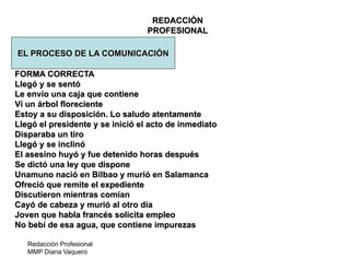 Redacción Profesional
MMP Diana Vaquero
REDACCIÓN
PROFESIONAL
EL PROCESO DE LA COMUNICACIÓN
FORMA CORRECTA
Llegó y se sentó
Le envío una caja que contiene
Ví un árbol floreciente
Estoy a su disposición. Lo saludo atentamente
Llegó el presidente y se inició el acto de inmediato
Disparaba un tiro
Llegó y se inclinó
El asesino huyó y fue detenido horas después
Se dictó una ley que dispone
Unamuno nació en Bilbao y murió en Salamanca
Ofreció que remite el expediente
Discutieron mientras comían
Cayó de cabeza y murió al otro día
Joven que habla francés solicita empleo
No bebí de esa agua, que contiene impurezas
 