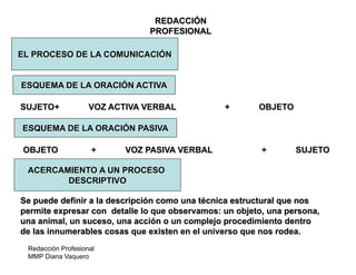 Redacción Profesional
MMP Diana Vaquero
REDACCIÓN
PROFESIONAL
EL PROCESO DE LA COMUNICACIÓN
SUJETO+ VOZ ACTIVA VERBAL + OBJETO
ESQUEMA DE LA ORACIÓN ACTIVA
ESQUEMA DE LA ORACIÓN PASIVA
OBJETO + VOZ PASIVA VERBAL + SUJETO
ACERCAMIENTO A UN PROCESO
DESCRIPTIVO
Se puede definir a la descripción como una técnica estructural que nos
permite expresar con detalle lo que observamos: un objeto, una persona,
una animal, un suceso, una acción o un complejo procedimiento dentro
de las innumerables cosas que existen en el universo que nos rodea.
 