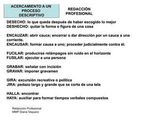 Redacción Profesional
MMP Diana Vaquero
REDACCIÓN
PROFESIONAL
ACERCAMIENTO A UN
PROCESO
DESCRIPTIVO
DESECHO: lo que queda después de haber escogido lo mejor
DESHECHO: quitar la forma o figura de una cosa
ENCAUZAR: abrir cauce; encerrar o dar dirección por un cauce a una
corriente.
ENCAUSAR: formar causa a uno; proceder judicialmente contra él.
FUCILAR: producirse relámpagos sin ruido en el horizonte
FUSILAR: ejecutar a una persona
GRABAR: señalar con incisión
GRAVAR: imponer gravamen
GIRA: excursión recreativa o política
JIRA: pedazo largo y grande que se corta de una tela
HALLA: encontrar
HAYA: auxiliar para formar tiempos verbales compuestos
 