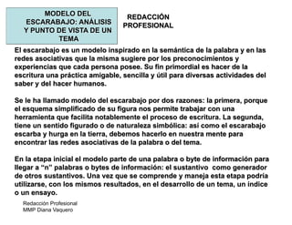 Redacción Profesional
MMP Diana Vaquero
REDACCIÓN
PROFESIONAL
MODELO DEL
ESCARABAJO: ANÁLISIS
Y PUNTO DE VISTA DE UN
TEMA
El escarabajo es un modelo inspirado en la semántica de la palabra y en las
redes asociativas que la misma sugiere por los preconocimientos y
experiencias que cada persona posee. Su fin primordial es hacer de la
escritura una práctica amigable, sencilla y útil para diversas actividades del
saber y del hacer humanos.
Se le ha llamado modelo del escarabajo por dos razones: la primera, porque
el esquema simplificado de su figura nos permite trabajar con una
herramienta que facilita notablemente el proceso de escritura. La segunda,
tiene un sentido figurado o de naturaleza simbólica: así como el escarabajo
escarba y hurga en la tierra, debemos hacerlo en nuestra mente para
encontrar las redes asociativas de la palabra o del tema.
En la etapa inicial el modelo parte de una palabra o byte de información para
llegar a “n” palabras o bytes de información: el sustantivo como generador
de otros sustantivos. Una vez que se comprende y maneja esta etapa podría
utilizarse, con los mismos resultados, en el desarrollo de un tema, un índice
o un ensayo.
 