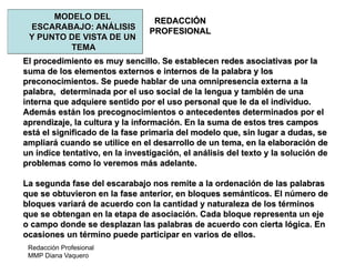 Redacción Profesional
MMP Diana Vaquero
REDACCIÓN
PROFESIONAL
MODELO DEL
ESCARABAJO: ANÁLISIS
Y PUNTO DE VISTA DE UN
TEMA
El procedimiento es muy sencillo. Se establecen redes asociativas por la
suma de los elementos externos e internos de la palabra y los
preconocimientos. Se puede hablar de una omnipresencia externa a la
palabra, determinada por el uso social de la lengua y también de una
interna que adquiere sentido por el uso personal que le da el individuo.
Además están los precognocimientos o antecedentes determinados por el
aprendizaje, la cultura y la información. En la suma de estos tres campos
está el significado de la fase primaria del modelo que, sin lugar a dudas, se
ampliará cuando se utilice en el desarrollo de un tema, en la elaboración de
un índice tentativo, en la investigación, el análisis del texto y la solución de
problemas como lo veremos más adelante.
La segunda fase del escarabajo nos remite a la ordenación de las palabras
que se obtuvieron en la fase anterior, en bloques semánticos. El número de
bloques variará de acuerdo con la cantidad y naturaleza de los términos
que se obtengan en la etapa de asociación. Cada bloque representa un eje
o campo donde se desplazan las palabras de acuerdo con cierta lógica. En
ocasiones un término puede participar en varios de ellos.
 