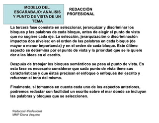 Redacción Profesional
MMP Diana Vaquero
REDACCIÓN
PROFESIONAL
MODELO DEL
ESCARABAJO: ANÁLISIS
Y PUNTO DE VISTA DE UN
TEMA
La tercera fase consiste en seleccionar, jerarquizar y discriminar los
bloques y las palabras de cada bloque, antes de elegir el punto de vista
que no sugiere cada eje. La selección, jerarquización o discriminación
impactos dos niveles: en el orden de las palabras en cada bloque (de
mayor o menor importancia) y en el orden de cada bloque. Este último
aspecto se determina por el punto de vista y la prioridad que se le quiere
dar a las ideas en el escrito.
Después de trabajar los bloques semánticos se pasa el punto de vista. En
esta fase es necesario considerar que cada punto de vista tiene sus
características y que éstas precisan el enfoque o enfoques del escrito y
refuerzan el tono del mismo.
Finalmente, si tomamos en cuenta cada uno de los aspectos anteriores,
podremos redactar con facilidad un escrito sobre el mar donde se incluyan
las palabras y bloques que se seleccionen.
 