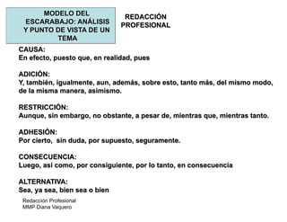 Redacción Profesional
MMP Diana Vaquero
REDACCIÓN
PROFESIONAL
MODELO DEL
ESCARABAJO: ANÁLISIS
Y PUNTO DE VISTA DE UN
TEMA
CAUSA:
En efecto, puesto que, en realidad, pues
ADICIÓN:
Y, también, igualmente, aun, además, sobre esto, tanto más, del mismo modo,
de la misma manera, asimismo.
RESTRICCIÓN:
Aunque, sin embargo, no obstante, a pesar de, mientras que, mientras tanto.
ADHESIÓN:
Por cierto, sin duda, por supuesto, seguramente.
CONSECUENCIA:
Luego, así como, por consiguiente, por lo tanto, en consecuencia
ALTERNATIVA:
Sea, ya sea, bien sea o bien
 