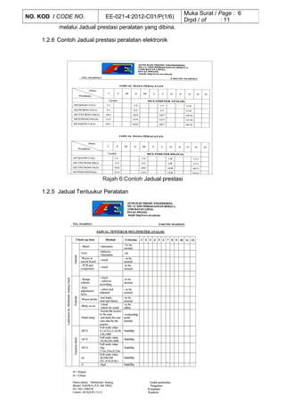 melalui Jadual prestasi peralatan yang dibina.
1.2.6 Contoh Jadual prestasi peralatan elektronik
Rajah 6:Contoh Jadual prestasi
1.2.5 Jadual Tentuukur Peralatan
NO. KOD / CODE NO. EE-021-4:2012-C01/P(1/6)
Muka Surat / Page : 6
Drpd / of : 11
 