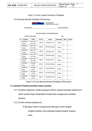 Rajah 7:Contoh Jadual Tentuukur Peralatan
1.2.6 Borang Senarai Peralatan DiTentuukur
Rajah 8:Contoh Borang Senarai Peralatan DiTentuukur
1.3 standard Prestasi peralatan dalam syarikat
1.3.1 Penilaian dijalankan melalui pengujian tertentu kepada peralatan elektronik di
dalam syarikat bagi mengekalkan keselamatan penggunaan peralatan
tersebut.
1.3.2 Contoh prestasi pengukuran
 Bahagian berikut mengandungi beberapa contoh langkah
langkah prestasi untuk pelbagai langkah-langkah kawalan
risiko.
NO. KOD / CODE NO. EE-021-4:2012-C01/P(1/6)
Muka Surat / Page : 7
Drpd / of : 11
 