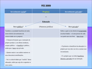 FES 2009 Investimento  social ? Propinas Investimento  privado ? = Educação Bem  público ? (Natureza jurídica) Bem  privado ? Também a sociedade beneficia de todos terem direito (investimento da colectividade em si própria) Sobre o qual se tem direito de  propriedade  (exclusividade) – só uma pessoa de cada vez pode usar esse bem  bens rivais - O desenvolvimento que a instrução do próprio produz é, em última instância, sempre público – o  benefício  é público, ainda que o  lucro  seja privado. - Quanto maior o seu salário maiores os seus descontos/contribuições. - Se é a colectividade que “usufrui” dessa educação, então que seja ela a suportar os seus custos. - O primeiro a beneficiar da educação é o próprio por isso deve ser ele a custear esse investimento.  - É o próprio que vai obter  benefícios directos e privados  da sua instrução.  