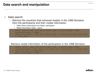 Configuring with an SQL statement