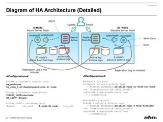 MySQL Cluster