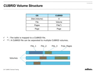 Introduction to CUBRIDOverview and Architecture of CUBRIDUsing CUBRIDIntroduction to CUBRID HA 