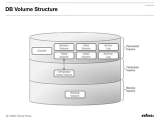 1.1 Overview and Architecture of CUBRID