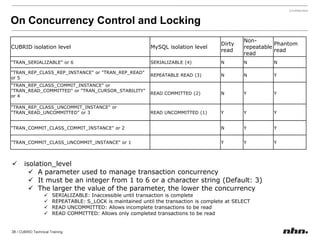 Starting an existing DB(demodb is included in the installation of CUBRID, by default)For detailed information, see the manual provided at the following link:http://www.cubrid.org/manual/gs/gs_must_svcstart.htmCreating demodb and starting it with a command% cubridcreatedbtestdb	% cubrid server start testdb   % cubrid server start demodb