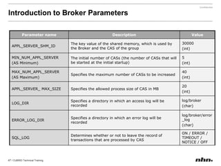 Automatic Fail-over  Automatic SyncHA Configuration and Usage– DB Server RedundancyAPWeb ServerAPWeb ServerFail-backFail-overBroker #2Broker #1Automatic failoverActiveServerStandbyServerNode FailAutomatic failoverReplication