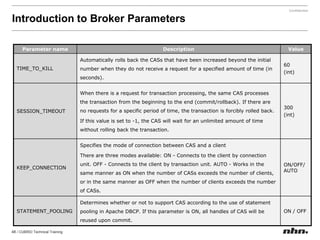 HA Configuration and Usage– Broker RedundancyAPWeb ServerAPWeb ServerJDBC DriverCCI LibraryAutomatic failoverFail-backFail-overBroker #2Broker #1Node FailActiveServerStandbyServerReplication