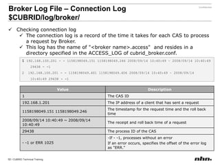 2. CUBRIDArchitectureCUBRIDVolume StructureCUBRIDParametersBroker ParametersError Log FileSystem Catalog