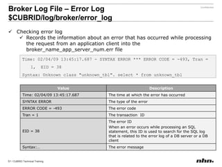 2.1 CUBRIDVolume Structure