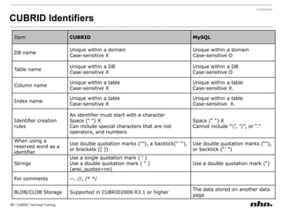 A record storage file, called heap, is created in a data volume 