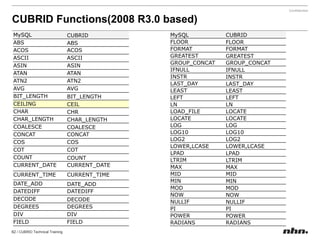 A volume in which intermediate results are saved to fetch result sets that exceed the size of the memory buffer, or to execute join queries  