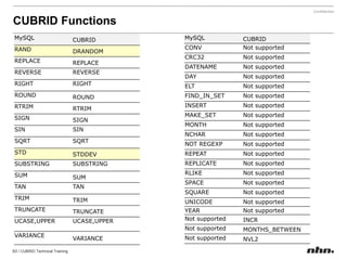A temporary volume with an appropriate size must be created when creating a DB volume.