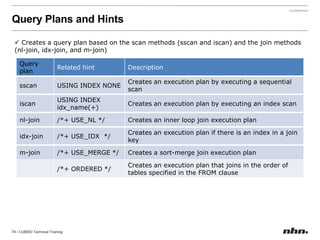 Includes the location information on DB volumes to be created or added