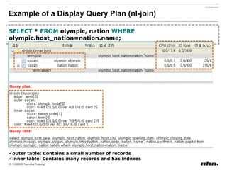 Records the information of the current logs and archive logs