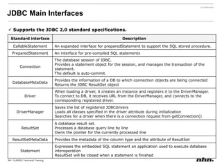 The name of the file is in {dbname}_bkvinf format.0  0  /Backup/demodb_bk000 	0 level full backup of the first file. 0  1  /Backup/demodb_bk001 	0 level full backup of the second file. 1  0  /Backup/demodb_bk100 	1 level incremental backup of the first file. 2  0  /Backup/demodb_bk200 	2 level incremental backup of the first file.The path information of a backupfileBackup levelinformationThe sequence number of a backup volume per level