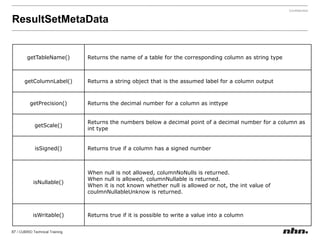 Records the information related to the DB that is created in the databases.txt file upon the creation of a DB.