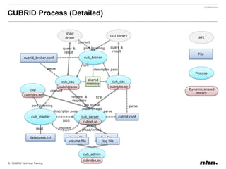 Query Result Cache