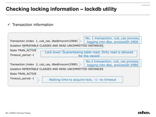 Distributes volumes that can be used simultaneously