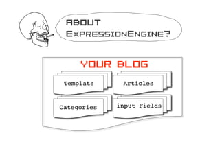 About
 ExpressionEngine?


     Your blog
 Templats     Articles


Categories   input Fields
 