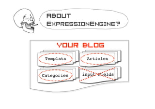 About
 ExpressionEngine?


     Your blog
 Templats     Articles


Categories   input Fields
 