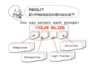 About
            ExpressionEngine?
    You can select each groups!
              Your blog


                            Articles
Templates


      Categories    inpt Fields
 