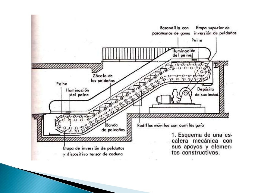 Escaleras eléctricas Escaleras eléctricas