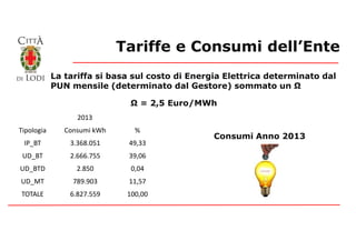 Tariffe e Consumi dell’Ente
La tariffa si basa sul costo di Energia Elettrica determinato dal
PUN mensile (determinato dal...