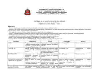 PLANO ANUAL DE ACOMPANHAMENTO PEDAGÓGICO
PERÍODOS: MANHÃ – TARDE – NOITE
OBJETIVO:
-Promover situações que venham a contribuir com a formação continuada em serviço da equipe escolar;
-Desenvolver um trabalho coletivo com compromisso de assegurar o acesso e a permanência dos alunos na escola,buscando metodologia de ensino significativa e motivadora
que seja capaz de superar suas necessidades de aprendizagem;
-Abrir espaço de discussão, reflexão,avaliação e planejamento de ações da pratica pedagógica;
-Planejar e avaliar as atividades de sala de aula, tendo em vista as diretrizes comuns que a escola pretende cumprir quanto ao processo de ensino aprendizagem;
-Identificar estratégias pedagógicas que concorrem para o melhor aproveitamento dos conteúdos curriculares;
-Acompanhar o desenvolvimento da Proposta Pedagógica, garantindo o estudo e aplicação em sala de aula;
-Aplicar as metas educacionais propostas pela SEE,articulando-as à realidade da Unidade Escolar;
-Analisar e discutir resultados obtidos no SARESP/IDESP , Avaliação em Processo e outros realizados pela escola.
ASSUNTO OBJETIVOS AÇÕES REGISTRO ROTINA
ATPC -Assegurar ambiente favorável
a formação continuada docente.
-Consolidar o Curriculo Oficial
e o Programa Ler e Escrever.
Organizar,desenvolver,acompanhar
e propiciar situações de estudos e
reflexões.
Livro Ata do ATPC Durante todo ano letivo.
AVALIAÇÃO Propiciar condições favoráveis
a realização de avaliação
formativa.
Orientação aos professores quanto
a avaliação diagnostica com ênfase
aos aspectos qualitativos e estudos
da fundamentação teórica.
Livro Ata do ATPC. Bimestralmente e quando
necessário.
RECUPERAÇÃO Implementar de forma
sistematizada, almejando o
progresso conciso na
aprendizagem do aluno
Orientar para que seja constante
conforme consta no Regimento
Escolar
Livro de Registro Durante o ano letivo.
CONTROLE DE FREQUENCIA
ABAIXO DE 75% - EVASÃO
Reduzir o índice de evasão
escolar.
Estabelecer parcerias com pais
e com órgãos competentes.
Acompanhamento e levantamento
de frequência através de fichas de
controle diário e bimestral.
Relatório ao Conselho tutelar
quando se fizer necessário.
Diário de Classe do Professor e
Livro Ata de Conselho
Classe/Série e formulário de
registros.
Bimestralmente e quando
necessário.
PLANOS DE ENSINO
PREPARO DE AULAS
Criar condições para que estes
instrumentos estejam
Visitas as salas de aula para
acompanhamento quanto à
Livro Ata de Visita ou Ficha de
Visita.
Diariamente e por modalidade
de ensino.
GOVERNO DO ESTADO DE SÃO PAULO
SECRETARIA DE ESTADO DA EDUCAÇÃO
Diretoria de Ensino da Região de Mirante do Paranapanema
E.E. “ROMILDA LÁZARA PILLON DOS SANTOS”
 