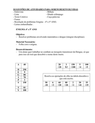 SUGESTÕES DE ATIVIDADES PARA SEREM DESENVOLVIDAS
- Entrevista - Bilhete
- Lista - Ditado relâmpago
- Texto Coletivo - Caça-palavras
- Frases
- Resolução de problemas Enigma – 4º e 5º ANO.
- Letras embaralhadas .
ENIGMA 4º e 5º ANO
Objetivo:
- Resolver problemas envolvendo matemática e dengue (integrar disciplinas).
Material Necessário:
- Folha com o enigma.
Desenvolvimento:
- Um aluno quer trabalhar no combate ao mosquito transmissor da Dengue, só que
para isso ele terá que descobrir o nome deste inseto.
A 40 20
+20
3
X3
150
+100
5
+4
100
+5
D 250
E 9
G 80
Resolva as operações de olho na tabela descubra o
que está escrito.
I 70
P 3
S 150 50
-10
6
+3
60
+20
80
+20
2
+1
20
+41
35
+35
T 81
Y 100
 