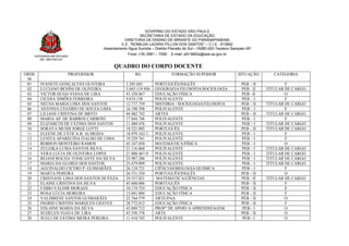 GOVERNO DO ESTADO
DE SÃO PAULO
GOVERNO DO ESTADO SÃO PAULO
SECRETARIA DE ESTADO DA EDUCAÇÃO
DIRETORIA DE ENSINO DE MIRANTE DO PARANAPANEMA
E.E. “ROMILDA LAZARA PILLON DOS SANTOS” – C.I.E.: 913662
Assentamento Água Sumida – Distrito Planalto do Sul –19280-000-Teodoro Sampaio-SP
Fone: (18) 3981 – 7092 E-mail: e913662a@see.sp.gov.br
QUADRO DO CORPO DOCENTE
ORDE
M
PROFERSSOR RG FORMAÇÃO SUPERIOR SITUAÇÃO CATEGORIA
01 IVANETE GONÇALVES OLIVEIRA 3.205.685 PORTUGUÊS/INGLÊS PEB – II F
02 LUCIANO BENINI DE OLIVEIRA 5.043.119.956 GEOGRAFIA/FILOSOFIA/SOCIOLOGIA PEB - II TITULAR DE CARGO
03 VICTOR HUGO VIANA DE LIRA 43.358.067 EDUCAÇÃO FÍSICA PEB –II O
04 CICERA SIMÕES FERREIRA 9.674.138 POLIVALENTE PEB – I F
05 NEUSA MARIA LIMA DOS SANTOS 12.717.759 HISTÓRIA / SOCIOLOGIA/FILOSOFIA PEB – II TITULAR DE CARGO
06 ANTONIA CESÁRIO DE SOUZA LIMA 16.198.398 POLIVALENTE PEB – I F
07 LILIANE CRISTINA DE BRITO 44.482.742 ARTES PEB – II TITULAR DE CARGO
08 MARIA AP. DE BARROS CARBONI 17.844.746 POLIVALENTE PEB – I F
09 ELIZABETH DE FÁTIMA DOS SANTOS 11.409.476 POLIVALENTE PEB – I TITULAR DE CARGO
10 SORAYA MUSSI JORGE LOTTI 18.521.895 PORTUGUÊS PEB – II TITULAR DE CARGO
11 ELEENE DE FÁTICA B. ALMEIDA 18.979.162-1 POLIVALENTE PEB – I F
12 LENITA APARECIDA FIALHO DE LIMA 19.329.761 POLIVALENTE PEB – I F
13 ROBSON MONTEIRO RAMOS 45.167.850 MATEMÁTICA/FÍSICA PEB – I O
14 ZULEIKA LUSIA SANTOS SILVA 21.116.868 POLIVALENTE PEB – I TITULAR DE CARGO
15 VERA LUCIA DE OLIVEIRA LOPES 21.800.467-9 POLIVALENTE PEB – I TITULAR DE CARGO
16 REJANI ROCHA TONICANTE DA SILVA 23.987.286 POLIVALENTE PEB – I TITULAR DE CARGO
17 MARIA DA GLORIA DOS SANTOS 25.479.099 POLIVALENTE PEB – I TITULAR DE CARGO
18 AGUINALDO CICERO P. GUIMARÃES 26.124.721 CIÊNCIAS/BIOLOGIA/QUIMICA PEB – I F
19 MARTA PEREIRA 26.531.350 PORTUGUÊS/INGLÊS PEB – II O
20 CRISTIANE LIMA DOS SANTOS DUVEZA 29.557.021 MATEMÁTICA/CIÊNCIAS PEB - II TITULAR DE CARGO
21 ELAINE CRISTINA DA SILVA 45.600.086 PORTUGUÊS PEB – II F
22 FÁBIO VALDIR MORAES 10.174.724 EDUCAÇÃO FÍSICA PEB – II F
23 ROSA LÚCIA MOREIRA 13.041.880 EDUCAÇÃO FÍSICA PEB – II F
24 VALDIRENE SANTOS GUIMARÃES 22.764.579 ARTE/PAA PEB – II O
25 INGRID CRISTINI MARQUES CHAVES 28.772.012 EDUCAÇÃO FÍSICA PEB – II F
26 EDLAINE MARIA DA SILVA 45.049.712 PROFº DE APOIO A APRENDIZAGEM PEB - I O
27 SUHELEN VIANA DE LIRA 43.358.378 ARTE PEB – II O
28 SUELI DE FÁTIMA MEIRA PEREIRA 11.410.742 POLIVALENTE PEB - I O
 