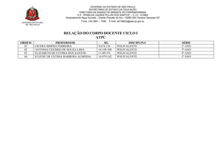 GOVERNO DO ESTADO
DE SÃO PAULO
GOVERNO DO ESTADO DE SÃO PAULO
SECRETARIA DE ESTADO DA EDUCAÇÃO
DIRETORIA DE ENSINO DE MIRANTE DO PARANAPANEMA
E.E. “ROMILDA LAZARA PILLON DOS SANTOS” – C.I.E.: 913662
Assentamento Água Sumida – Distrito Planalto do Sul –19280-000-Teodoro Sampaio-SP
Fone: (18) 3981 – 7092 E-mail: e913662a@see.sp.gov.br
RELAÇÃO DO CORPO DOCENTE CICLO I
ATPC
ORDEM PROFERSSOR RG DISCIPLINA SÉRIE
01 CICERA SIMÕES FERREIRA 9.674.138 POLIVALENTE 3º ANO
02 ANTONIA CESÁRIO DE SOUZA LIMA 16.198.398 POLIVALENTE 5ª ANO
03 ELIZABETH DE FÁTIMA DOS SANTOS 11.409.476 POLIVALENTE 4º ANO
04 ELEENE DE FÁTIMA BARBOSA ALMEIDA 18.979.162 POLIVALENTE 2º ANO
 