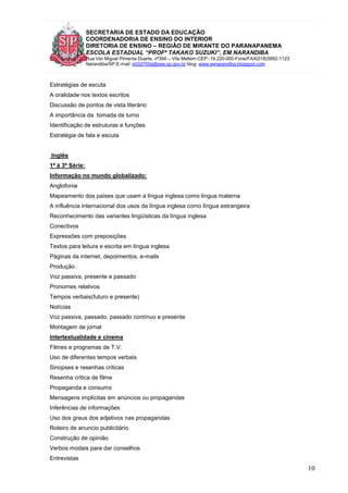 SECRETARIA DE ESTADO DA EDUCAÇÃO
COORDENADORIA DE ENSINO DO INTERIOR
DIRETORIA DE ENSINO – REGIÃO DE MIRANTE DO PARANAPANEMA
ESCOLA ESTADUAL “PROFª TAKAKO SUZUKI”, EM NARANDIBA
Rua Ver.Miguel Pimenta Duarte, nº394 – Vila Mellem-CEP:-19.220-000-Fone/FAX(018)3992-1123
Narandiba/SP.E-mail: e032700a@see.sp.gov.br blog: www.eenarandiba.blogspot.com
10
Estratégias de escuta
A oralidade nos textos escritos
Discussão de pontos de vista literário
A importância da tomada de turno
Identificação de estruturas e funções
Estratégia de fala e escuta
Inglês
1ª à 3ª Série:
Informação no mundo globalizado:
Anglofonia
Mapeamento dos países que usam a língua inglesa como língua materna
A influência internacional dos usos da língua inglesa como língua estrangeira
Reconhecimento das variantes lingüísticas da língua inglesa
Conectivos
Expressões com preposições
Textos para leitura e escrita em língua inglesa
Páginas da internet, depoimentos, e-mails
Produção
Voz passiva, presente e passado
Pronomes relativos
Tempos verbais(futuro e presente)
Notícias
Voz passiva, passado, passado contínuo e presente
Montagem de jornal
Intertextualidade e cinema
Filmes e programas de T.V.
Uso de diferentes tempos verbais
Sinopses e resenhas criticas
Resenha critica de filme
Propaganda e consumo
Mensagens implícitas em anúncios ou propagandas
Inferências de informações
Uso dos graus dos adjetivos nas propagandas
Roteiro de anuncio publicitário
Construção de opinião
Verbos modais para dar conselhos
Entrevistas
 