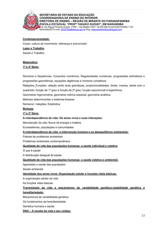 SECRETARIA DE ESTADO DA EDUCAÇÃO
COORDENADORIA DE ENSINO DO INTERIOR
DIRETORIA DE ENSINO – REGIÃO DE MIRANTE DO PARANAPANEMA
ESCOLA ESTADUAL “PROFª TAKAKO SUZUKI”, EM NARANDIBA
Rua Ver.Miguel Pimenta Duarte, nº394 – Vila Mellem-CEP:-19.220-000-Fone/FAX(018)3992-1123
Narandiba/SP.E-mail: e032700a@see.sp.gov.br blog: www.eenarandiba.blogspot.com
13
Contemporaneidade:
Corpo, cultura de movimento, diferença e preconceito
Lazer e Trabalho
Saúde e Trabalho
Matemática
1ª à 3ª Série:
Números e Seqüências: Conjuntos numéricos, Regularidades numéricas, progressões aritméticas e
progressões geométricas, equações algébricas e números complexos
Relações: Funções- relação entre duas grandezas, proporcionalidades: direta, inversa, direta com o
quadrado; função de 1º grau e função de 2º grau; função exponencial e logarítmica;
Geometria/ trigonometria, geometria métrica espacial, geometria analítica.
Matrizes determinantes e sistemas lineares
Números / relações: Estatística
Biologia
1ª à 3ª Série:
A interdependência da vida: Os seres vivos e suas interações:
Manutenção da vida, fluxos de energia e matéria
Ecossistemas, populações e comunidades
A interdependência da vida: a intervenção humana e os desequilíbrios ambientais:
Fatores de problemas ambientais
Problemas ambientais contemporâneos
Qualidade de vida das populações humanas: a saúde individual e coletiva
O que é saúde
A distribuição desigual da saúde
Qualidade de vida das populações humanas: a saúde coletiva e ambiental:
Agressões a saúde das populações
Saúde ambiental
Identidade dos seres vivos: Organização celular e funções vitais básicas:
A organização celular da vida
As funções vitais básicas
Transmissão da vida e mecanismos de variabilidade genética:vaiabilidade genética e
hereditariedade:
Mecanismos de variabilidade genética
Os fundamentos da hereditariedade
Genética humana e saúde
DNA – A receita da vida e seu código:
 