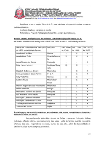 SECRETARIA DE ESTADO DA EDUCAÇÃO
COORDENADORIA DE ENSINO DO INTERIOR
DIRETORIA DE ENSINO – REGIÃO DE MIRANTE DO PARANAPANEMA
ESCOLA ESTADUAL “PROFª TAKAKO SUZUKI”, EM NARANDIBA
Rua Ver.Miguel Pimenta Duarte, nº394 – Vila Mellem-CEP:-19.220-000-Fone/FAX(018)3992-1123
Narandiba/SP.E-mail: e032700a@see.sp.gov.br blog: www.eenarandiba.blogspot.com
24
Coordenar o uso o espaço físico da U.E., para não haver choques com outras turmas ou
outros professores.
Avaliação de planos e projetos da escola;
Retomada da Proposta Pedagógica atualizando-a sempre que necessário.
Horário e Forma de Organização das Horas de Trabalho Pedagógico Coletivo - HTPC
Os HTPCs ocorrerão todas as segundas – feiras, das 16h00 às 19H00, conforme segue abaixo:
Nome dos professores que participam
do HTPC nesta Unidade Escolar
Disciplina Das 16h00
às 17h00
Das 17h00
às 18h00
Das 18h00
às 19h00
André Altair da Silva História - X X
Angela Maria Ziglio Filosofia/Geogra
fia
X X X
Aurea Ricardo dos Santos Português - - X
Edna Harumi Ishimini Sociologia/Geog
rafia
X X -
Elizabeth de Campos Simioni Matemática - X X
Ivani Aparecida de Souza Pereira P . E. F. - X X
Kelly Viotto Villa Quimica X X -
Lucilene Magro Matemática/
Física
- X X
Mabilon Rogério Silva de Vasconcellos Matemática - X X
Márcio Padovam Biologia - - X
Maria Elena Monteiro dos Santos Português - X X
Rita Acácia de Souza Neves Português - X X
Rosângela Celi Nitrini Piovesan Arte - X X
Rosângela Ferreira dos S. Cesco Física - X X
Tânia Aparecida Pinaffi Tomazini Geografia - x X
Tereza Yukio Suzuki Inglês x x -
Procedimentos para monitoramento da aprendizagem dos alunos (procedimentos internos e
externos) (Fichas em anexo);
Acompanhamento sistemático através de fichas , conversas informais, diálogo
individual, reflexão coletiva, acompanhamento das aulas, visita às famílias quando necessário,
chamada dos pais / responsáveis na escola, reunião de pais, etc..., além da disponibilidade de
atender os pais e alunos sempre que solicitado.
 