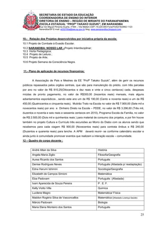 SECRETARIA DE ESTADO DA EDUCAÇÃO
COORDENADORIA DE ENSINO DO INTERIOR
DIRETORIA DE ENSINO – REGIÃO DE MIRANTE DO PARANAPANEMA
ESCOLA ESTADUAL “PROFª TAKAKO SUZUKI”, EM NARANDIBA
Rua Ver.Miguel Pimenta Duarte, nº394 – Vila Mellem-CEP:-19.220-000-Fone/FAX(018)3992-1123
Narandiba/SP.E-mail: e032700a@see.sp.gov.br blog: www.eenarandiba.blogspot.com
25
10.- Relação dos Projetos desenvolvidos por iniciativa própria da escola;
10.1 Projeto de Combate à Evasão Escolar.
10.2 NARANDIBA: NOSSO LAR –Projeto Interdisciplinar;
10.3 Horta Pedagógica;
10.4 Projeto de Leitura ;
10.5 Projeto de Arte;
10.6 Projeto Semana da Consciência Negra.
11.- Plano de aplicação de recursos financeiros:
A Associação de Pais e Mestres da EE “Profª Takako Suzuki”, além de gerir os recursos
públicos repassados pelos orgãos centrais, que são para manutenção do prédio, com três parcelas
por ano no valor de R$ 810,25(Oitocentos e dez reais e vinte e cinco centavos) cada, despesas
miúdas de pronto pagamento, no valor de R$300,00 (trezentos reais) mensais, mais alguns
adiantamentos esporádicos , sendo este ano um de R$ 190,00 (Cento e noventa reais) e um de R$
450,00 (Quatrocentos e cinquenta reais), Mutirão Trato na Escola no valor de R$ 7.900,00 (Sete mil e
novecentos reais) por ano e Dinheiro Direto na Escola – PDDE, no valor de R$ 3.296,60 (Três mil,
duzentos e noventa e seis reais e sessenta centavos em 2010), Programa Escola da Familia, no valor
de R$ 2.500,00 (Dois mil e quinhentos reais ) para material de consumo dos projetos, e por fim houve
também no projeto Cultura e Currículo três excursões ao Morro do Diabo com os alunos sendo que
recebemos para cada viagem R$ 900,00 (Novecentos reais) para contrata ônibus e R$ 240,00
(Duzentos e quarenta reais) para lanche. A APM deverá reunir- se conforme calendário escolar e
ainda junto à comunidade promover eventos que realizem a interação escola – comunidade.
12 – Quadro do corpo docente :
André Altair da Silva História
Angela Maria Ziglio Filosofia/Geografia
Aurea Ricardo dos Santos Português
Denise Rodrigues Neves Português (Afastada p/ readaptação)
Edna Harumi Ishimini Sociologia/Geografia
Elizabeth de Campos Simioni Matemática
Elza Padovam Português (Afastada)
Ivani Aparecida de Souza Pereira P . E. F.
Kelly Viotto Villa Quimica
Lucilene Magro Matemática/ Física
Mabilon Rogério Silva de Vasconcellos Matemática (Afastado Licença Saúde)
Márcio Padovam Biologia
Maria Elena Monteiro dos Santos Português
 
