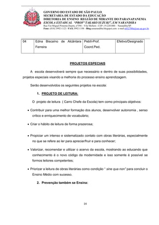 14
GOVERNO DO ESTADO DE SÃO PAULO
SECRETARIA DE ESTADO DA EDUCAÇÃO
DIRETORIA DE ENSINO REGIÃO DE MIRANTE DO PARANAPANEMA
ESCOLA ESTADUAL “PROFª TAKAKO SUZUKI”, EM NARANDIBA
Rua Ver.Miguel Pimenta Duarte, nº394 – Vila Mellem - CEP:-19.220-000 - Narandiba/SP.
Fone: (018) 3992-1123 / FAX:3992-1198 - Blog:eenarandiba.blogspot.com e-mail:e032700a@see.sp.gov.br
04 Edna Biscaíno de Alcântara
Ferreira
PebII-Prof.
Coord.Ped.
Efetivo/Designado
PROJETOS ESPECIAIS
A escola desenvolverá sempre que necessário e dentro de suas possibilidades,
projetos especiais visando a melhoria do processo ensino aprendizagem.
Serão desenvolvidos os seguintes projetos na escola:
1. PROJETO DE LEITURA:
O projeto de leitura ( Carro Chefe da Escola) tem como principais objetivos:
 Contribuir para uma melhor formação dos alunos, desenvolver autonomia , senso
crítico e enriquecimento de vocabulário;
 Criar o hábito de leitura de forma prazerosa;
 Propiciar um intenso e sistematizado contato com obras literárias, especialmente
no que se refere ao ler para apreciar/fruir e para conhecer;
 Valorizar, recomendar e utilizar o acervo da escola, mostrando ao educando que
conhecimento é o novo código da modernidade e isso somente é possível se
formos leitores competentes;
 Priorizar a leitura de obras literárias como condição “ sine qua non” para concluir o
Ensino Médio com sucesso.
2. Prevenção também se Ensina:
 