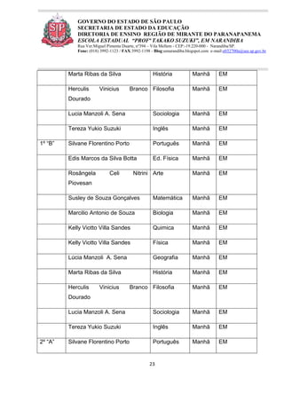 23
GOVERNO DO ESTADO DE SÃO PAULO
SECRETARIA DE ESTADO DA EDUCAÇÃO
DIRETORIA DE ENSINO REGIÃO DE MIRANTE DO PARANAPANEMA
ESCOLA ESTADUAL “PROFª TAKAKO SUZUKI”, EM NARANDIBA
Rua Ver.Miguel Pimenta Duarte, nº394 – Vila Mellem - CEP:-19.220-000 - Narandiba/SP.
Fone: (018) 3992-1123 / FAX:3992-1198 - Blog:eenarandiba.blogspot.com e-mail:e032700a@see.sp.gov.br
Marta Ribas da Silva História Manhã EM
Herculis Vinicius Branco
Dourado
Filosofia Manhã EM
Lucia Manzoli A. Sena Sociologia Manhã EM
Tereza Yukio Suzuki Inglês Manhã EM
1º “B” Silvane Florentino Porto Português Manhã EM
Edis Marcos da Silva Botta Ed. Física Manhã EM
Rosângela Celi Nitrini
Piovesan
Arte Manhã EM
Susley de Souza Gonçalves Matemática Manhã EM
Marcilio Antonio de Souza Biologia Manhã EM
Kelly Viotto Villa Sandes Quimica Manhã EM
Kelly Viotto Villa Sandes Física Manhã EM
Lúcia Manzoli A. Sena Geografia Manhã EM
Marta Ribas da Silva História Manhã EM
Herculis Vinicius Branco
Dourado
Filosofia Manhã EM
Lucia Manzoli A. Sena Sociologia Manhã EM
Tereza Yukio Suzuki Inglês Manhã EM
2º “A” Silvane Florentino Porto Português Manhã EM
 