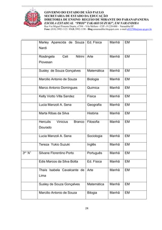 24
GOVERNO DO ESTADO DE SÃO PAULO
SECRETARIA DE ESTADO DA EDUCAÇÃO
DIRETORIA DE ENSINO REGIÃO DE MIRANTE DO PARANAPANEMA
ESCOLA ESTADUAL “PROFª TAKAKO SUZUKI”, EM NARANDIBA
Rua Ver.Miguel Pimenta Duarte, nº394 – Vila Mellem - CEP:-19.220-000 - Narandiba/SP.
Fone: (018) 3992-1123 / FAX:3992-1198 - Blog:eenarandiba.blogspot.com e-mail:e032700a@see.sp.gov.br
Marley Aparecida de Souza
Nardi
Ed. Física Manhã EM
Rosângela Celi Nitrini
Piovesan
Arte Manhã EM
Susley de Souza Gonçalves Matemática Manhã EM
Marcilio Antonio de Souza Biologia Manhã EM
Marco Antonio Domingues Quimica Manhã EM
Kelly Viotto Villa Sandez Física Manhã EM
Lucia Manzoli A. Sena Geografia Manhã EM
Marta Ribas da Silva História Manhã EM
Herculis Vinicius Branco
Dourado
Filosofia Manhã EM
Lucia Manzoli A. Sena Sociologia Manhã EM
Tereza Yukio Suzuki Inglês Manhã EM
3º “A” Silvane Florentino Porto Português Manhã EM
Edis Marcos da Silva Botta Ed. Física Manhã EM
Thaís Isabela Cavalcante de
Lima
Arte Manhã EM
Susley de Souza Gonçalves Matemática Manhã EM
Marcilio Antonio de Souza Bilogia Manhã EM
 