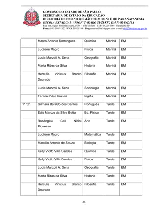 25
GOVERNO DO ESTADO DE SÃO PAULO
SECRETARIA DE ESTADO DA EDUCAÇÃO
DIRETORIA DE ENSINO REGIÃO DE MIRANTE DO PARANAPANEMA
ESCOLA ESTADUAL “PROFª TAKAKO SUZUKI”, EM NARANDIBA
Rua Ver.Miguel Pimenta Duarte, nº394 – Vila Mellem - CEP:-19.220-000 - Narandiba/SP.
Fone: (018) 3992-1123 / FAX:3992-1198 - Blog:eenarandiba.blogspot.com e-mail:e032700a@see.sp.gov.br
Marco Antonio Domingues Quimica Manhã EM
Lucilene Magro Física Manhã EM
Lucia Manzoli A. Sena Geografia Manhã EM
Marta Ribas da Silva História Manhã EM
Herculis Vinicius Branco
Dourado
Filosofia Manhã EM
Lucia Manzoli A. Sena Sociologia Manhã EM
Tereza Yukio Suzuki Inglês Manhã EM
1º “C” Gilmara Beraldo dos Santos Português Tarde EM
Edis Marcos da Silva Botta Ed. Física Tarde EM
Rosângela Celi Nitrini
Piovesan
Arte Tarde EM
Lucilene Magro Matemática Tarde EM
Marcilio Antonio de Souza Biologia Tarde EM
Kelly Viotto Villa Sandes Quimica Tarde EM
Kelly Viotto Villa Sandez Física Tarde EM
Lucia Manzoli A. Sena Geografia Tarde EM
Marta Ribas da Silva História Tarde EM
Herculis Vinicius Branco
Dourado
Filosofia Tarde EM
 