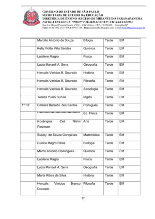 27
GOVERNO DO ESTADO DE SÃO PAULO
SECRETARIA DE ESTADO DA EDUCAÇÃO
DIRETORIA DE ENSINO REGIÃO DE MIRANTE DO PARANAPANEMA
ESCOLA ESTADUAL “PROFª TAKAKO SUZUKI”, EM NARANDIBA
Rua Ver.Miguel Pimenta Duarte, nº394 – Vila Mellem - CEP:-19.220-000 - Narandiba/SP.
Fone: (018) 3992-1123 / FAX:3992-1198 - Blog:eenarandiba.blogspot.com e-mail:e032700a@see.sp.gov.br
Marcilio Antonio de Souza Bilogia Tarde EM
Kelly Viotto Villa Sandes Quimica Tarde EM
Lucilene Magro Física Tarde EM
Lucia Manzoli A. Sena Geografia Tarde EM
Herculis Vinicius B. Dourado História Tarde EM
Herculis Vinicius B. Dourado Filosofia Tarde EM
Herculis Vinicius B. Dourado Sociologia Tarde EM
Tereza Yukio Suzuki Inglês Tarde EM
1º “D” Gilmara Beraldo dos Santos Português Tarde EM
*********************************** Ed. Física Tarde EM
Rosângela Celi Nitrini
Piovesan
Arte Tarde EM
Susley de Souza Gonçalves Matemática Tarde EM
Eunice Magro Ribas Biologia Tarde EM
Marco Antonio Domingues Quimica Tarde EM
Lucilene Magro Física Tarde EM
Lucia Manzoli A. Sena Geografia Tarde EM
Marta Ribas da Silva História Tarde EM
Herculis Vinicius Branco
Dourado
Filosofia Tarde EM
 